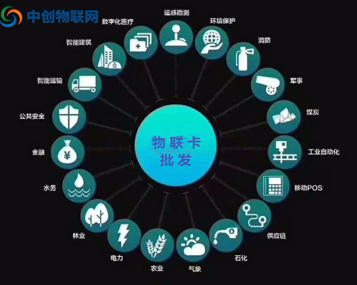正規(guī)物聯(lián)卡批發(fā)哪家好，選擇物聯(lián)卡公司這幾點很重要！