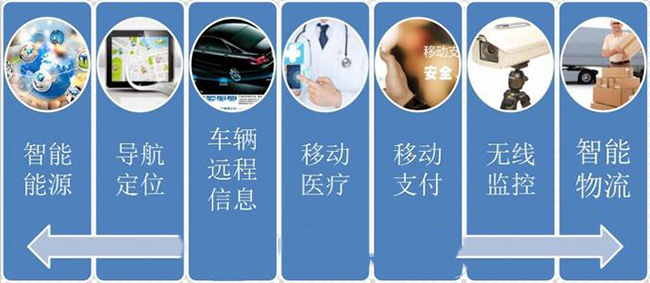 物聯(lián)網(wǎng)卡運(yùn)用在哪些領(lǐng)域？物聯(lián)網(wǎng)卡有哪些用途？