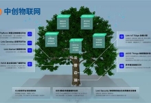 物聯卡平臺都有哪些？物聯卡管理系統多少錢？