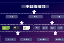 4g流量物聯(lián)卡是什么？流量物聯(lián)卡套餐有哪些？