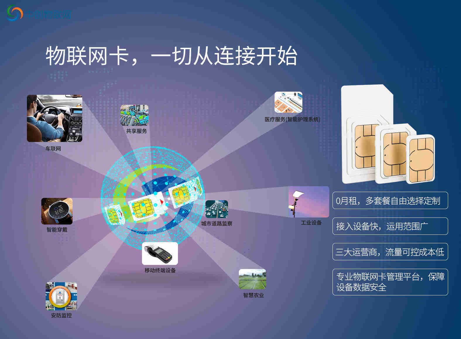 空氣檢測物聯卡在環境保護上如何發揮作用？