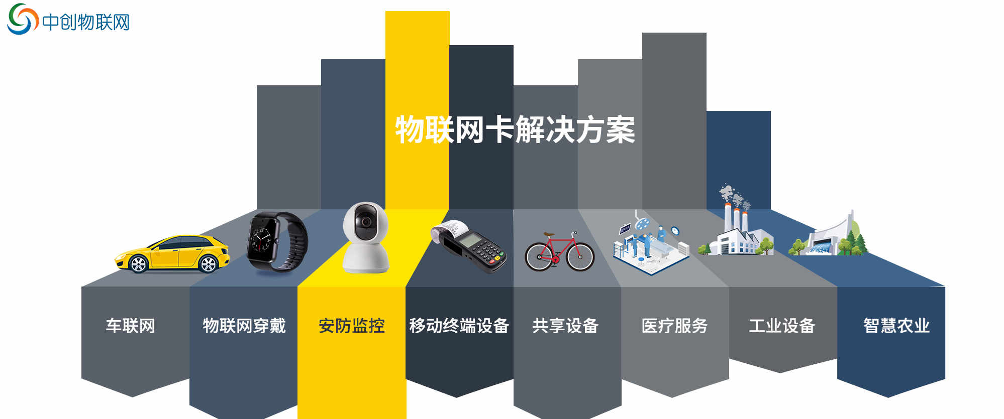 nb物聯卡 nb物聯卡