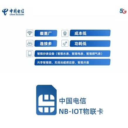 物聯網卡