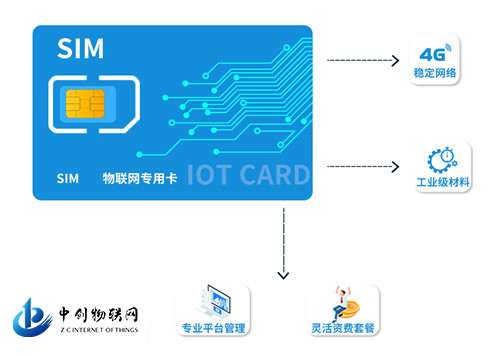 物聯(lián)卡流量池