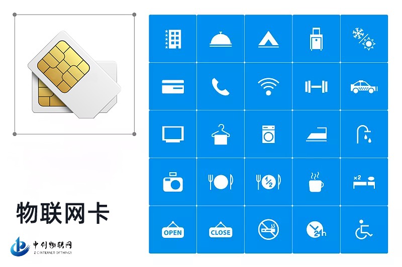 物聯網卡