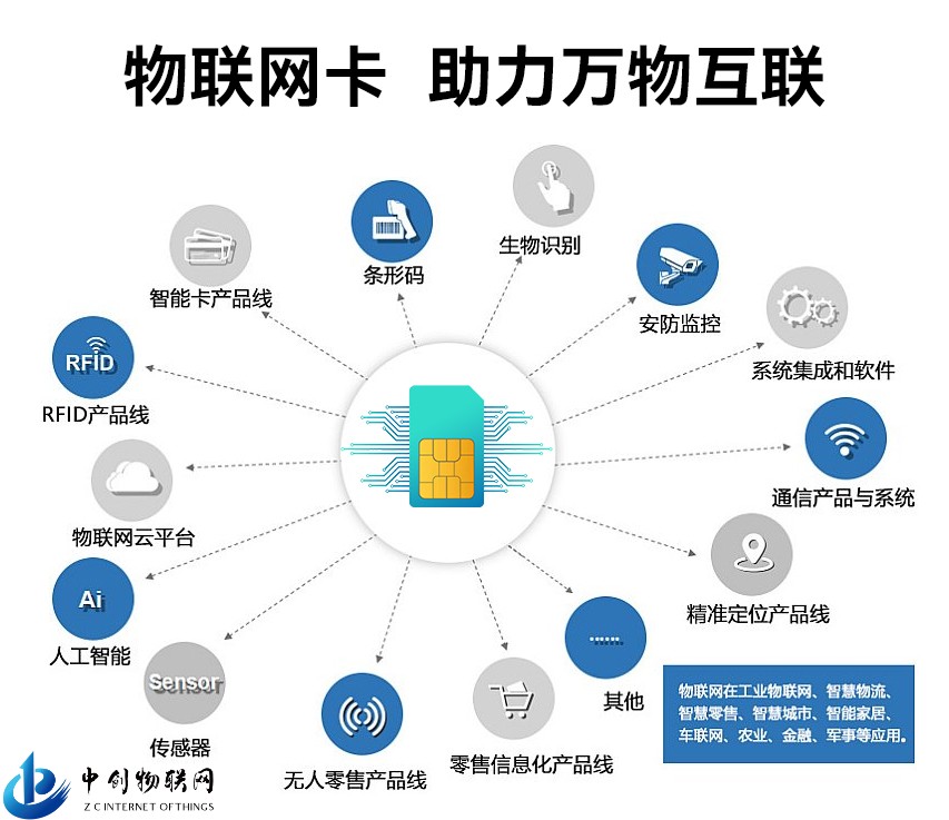 物聯(lián)網(wǎng)卡