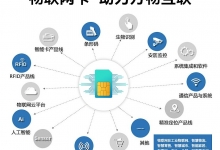 物聯網卡如何助力手持終端PDA實現加快流轉效率？